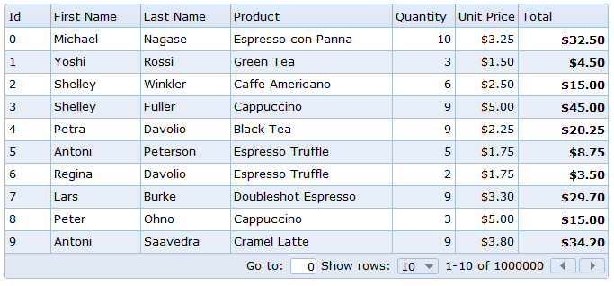 jquery grid cells formatting