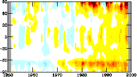 Go to Time Series page