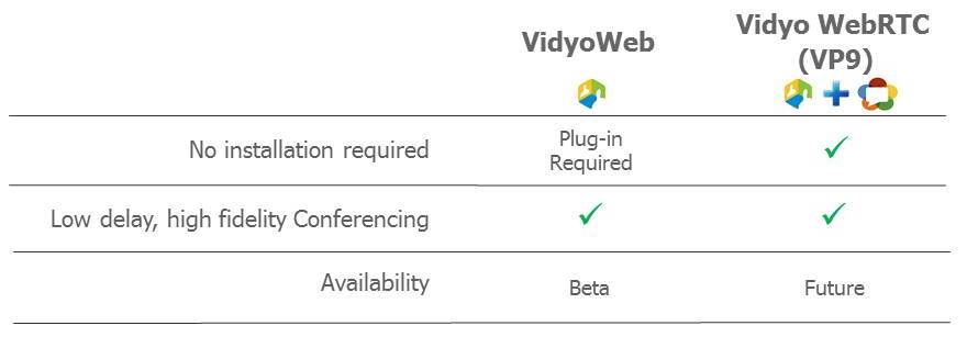 WebRTC Collaboration with Google_CROP