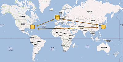 Three-way replication at Morgan Stanley