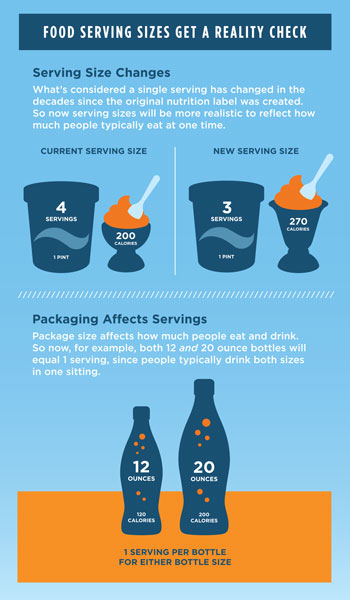 Serving size changes Serving size changes