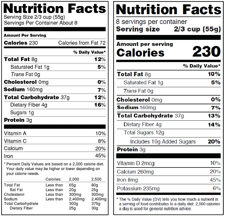 Nutrition Facts Original vs. New Side-by-Side Comparison: Chart with a side-by-side comparison of the original nutrition facts label on the left and the new nutrition facts label on the right.