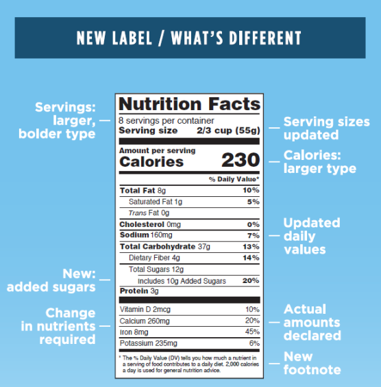 Nutrition Facts Label - What Nutrition Facts Label - What