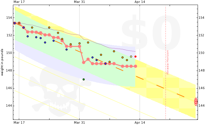 Goofus's Yellow Brick Road