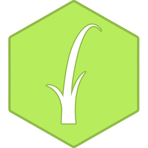 Twig Templating Engine