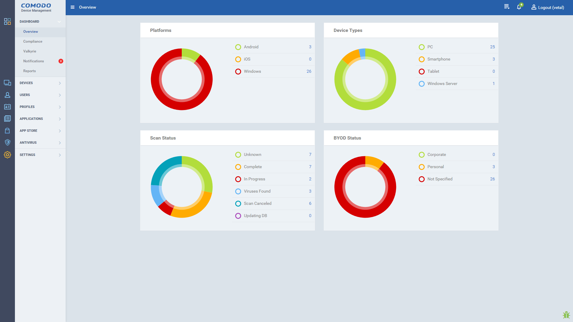 Device Management