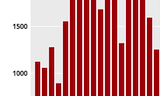 Vital&nbsp;Statistics