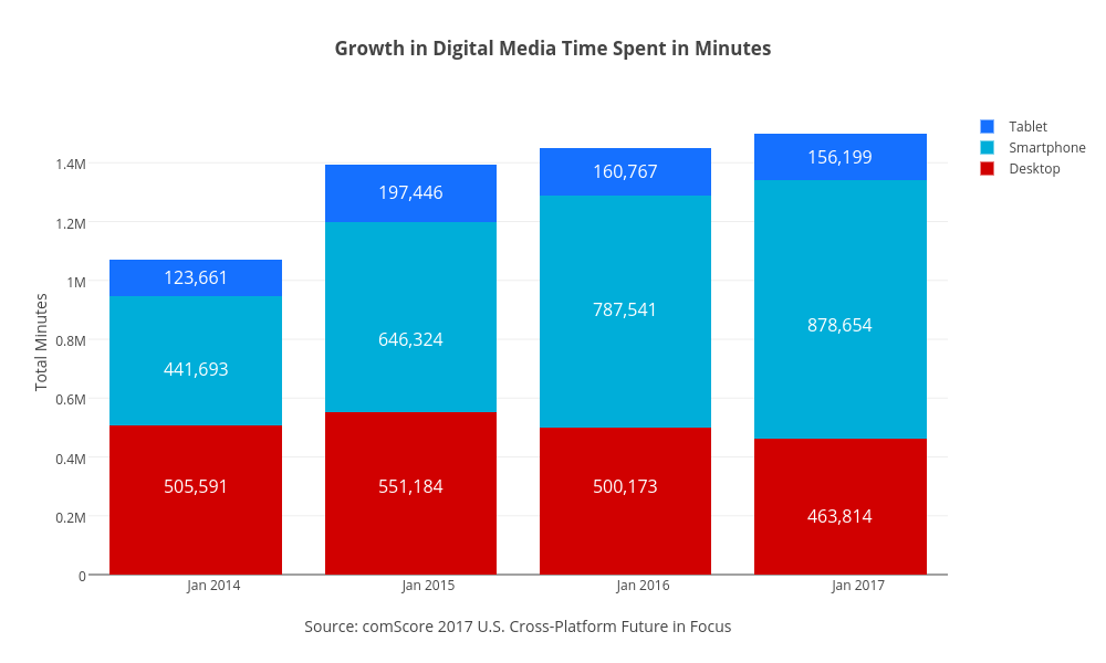 Digital_Media_Growth
