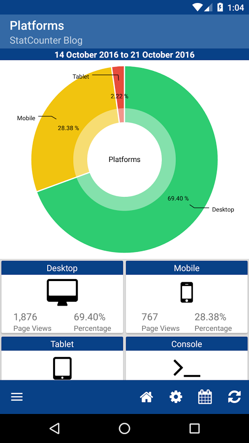   StatCounter Web Analytics- screenshot  