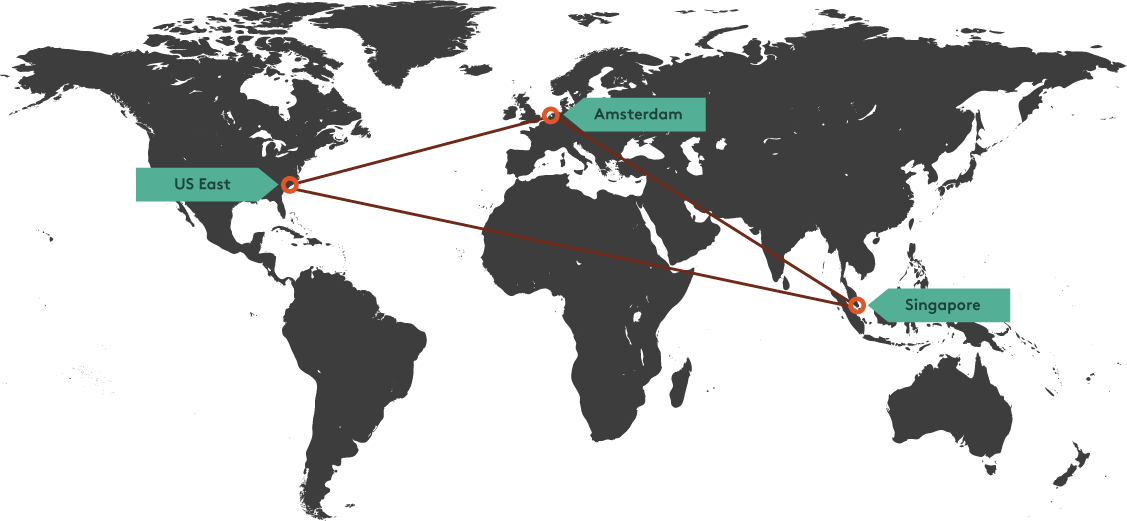 Regions Support: US East, Europe, Asia