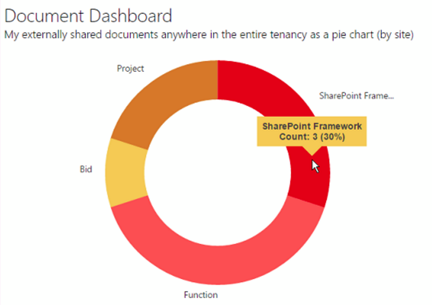 Logo for Document Dashboard, from Content and Code