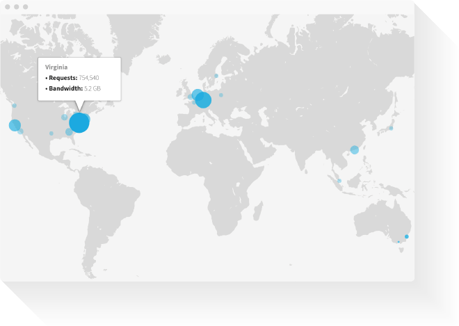 Global-Network-Offloading