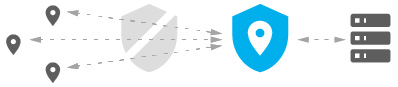 Edge Load Balancing