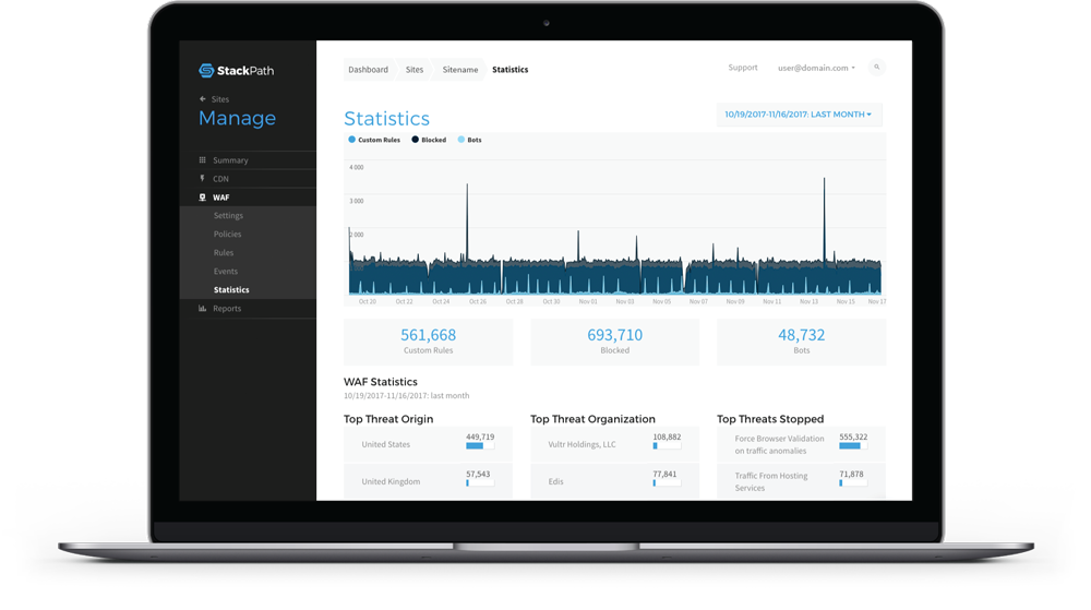Realtime WAF Traffic Activity