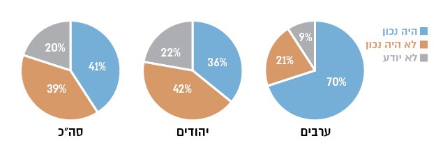 אינפו גרפיקה סקר גלעד שליט ()