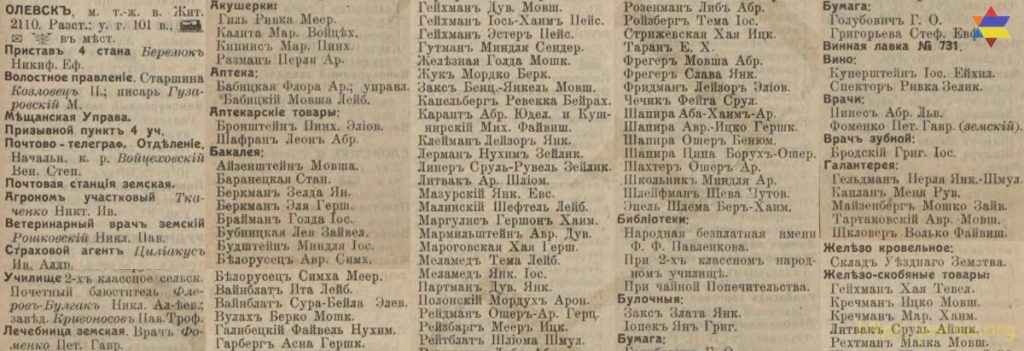 Olevsk entrepreneurs list from Russian Empire Business Directories by 1913. Part 2
