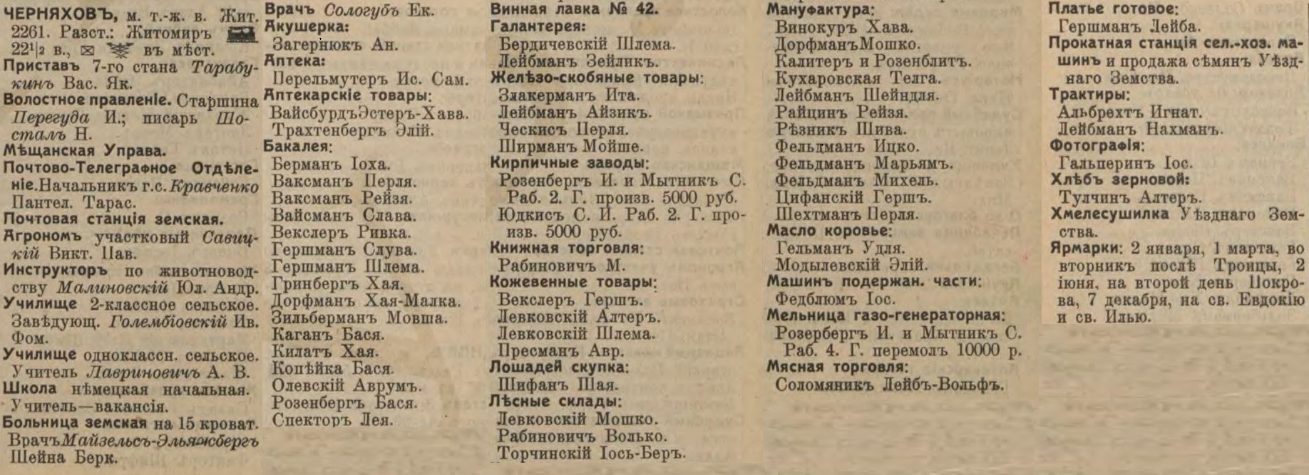 Cherniakhov entrepreneurs list from Russian Empire Business Directories by 1913