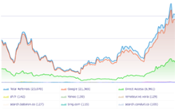 referrer tracker