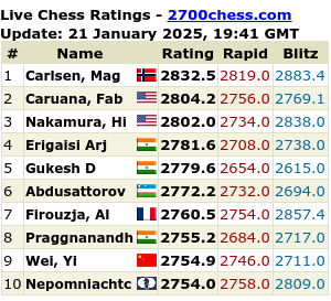 2700chess.com for more details and full list