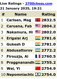 2700chess.com for more details and full list