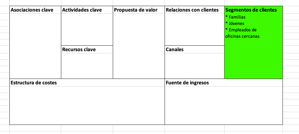 Elementos del modelo Canvas: segmentos de clientes