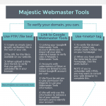 Webmaster Tools 4
