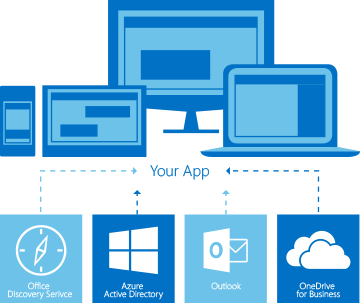 Individual API endpoint