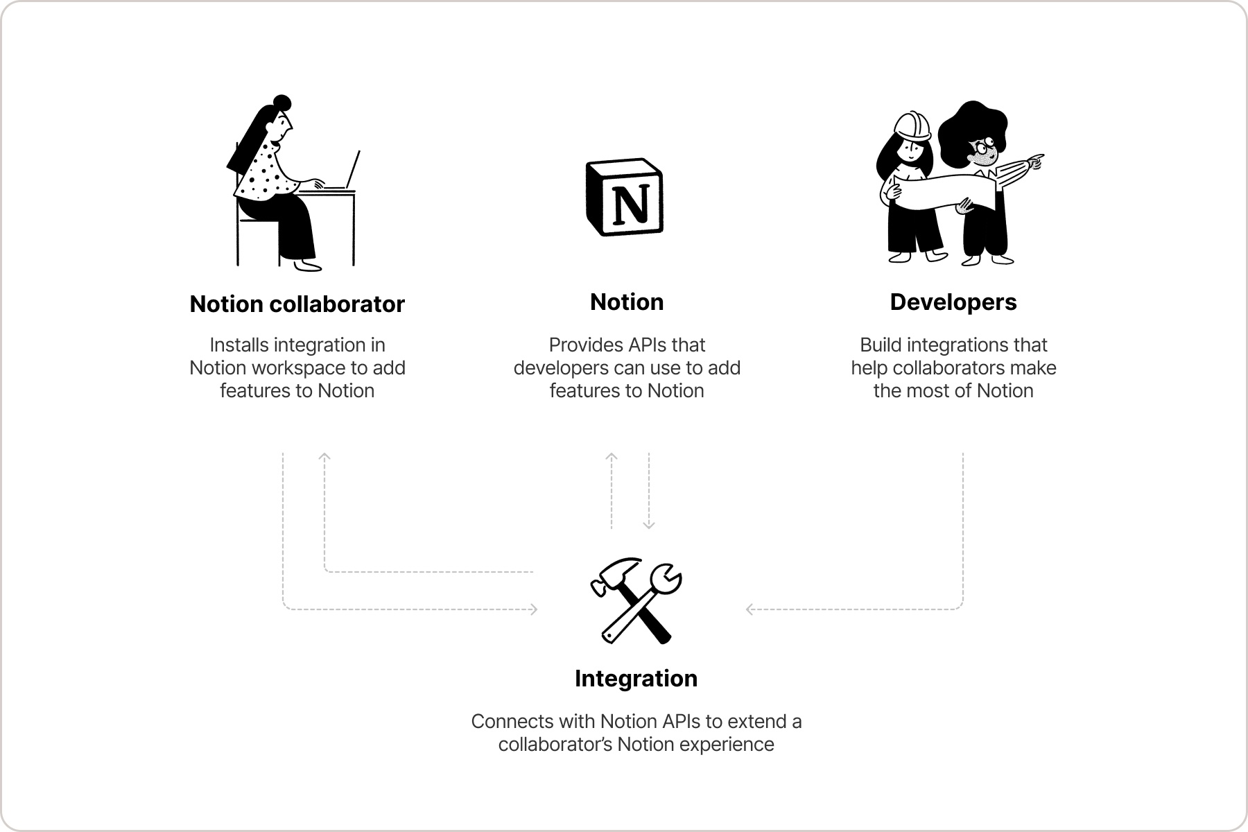 notion_overview.jpg 1800