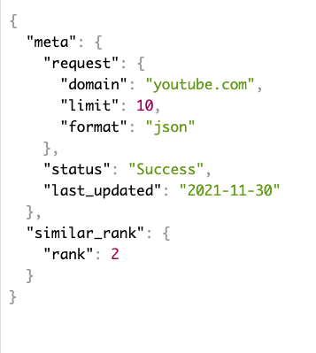 162f8b29b4fc49.png example response of a global rank of a specific website