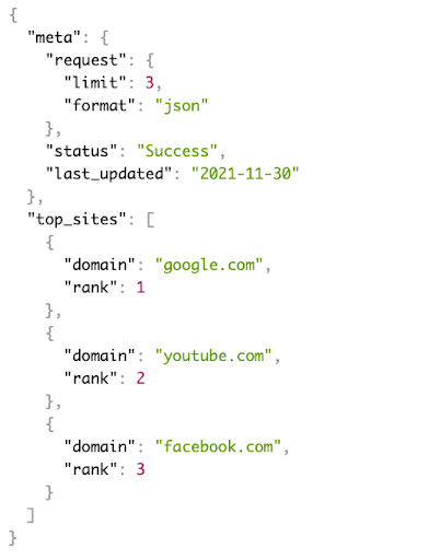 162f8b29b4cb1d.png Example of top-ranking websites globally