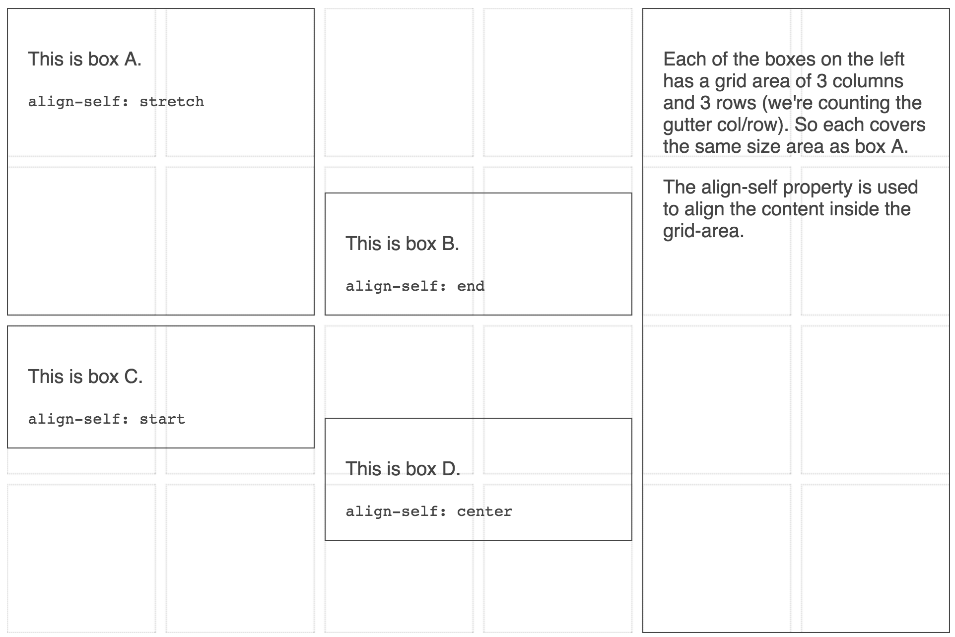 Screenshot of Box alignment align-self