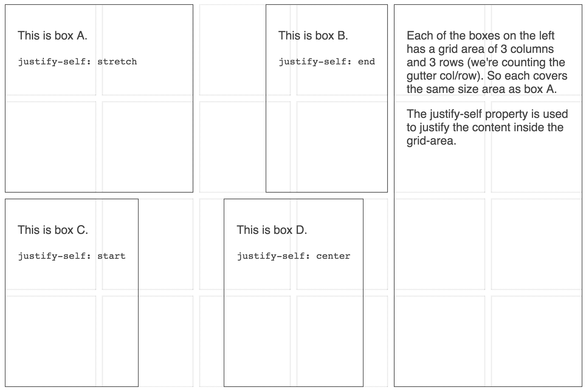 Screenshot of Box alignment justify-self