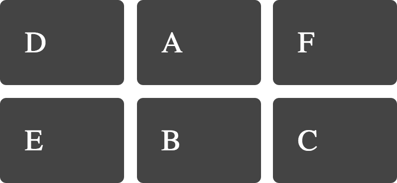 Screenshot of Line-based placement shorthand - grid-area