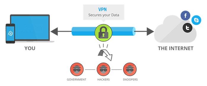 VPN Scheme