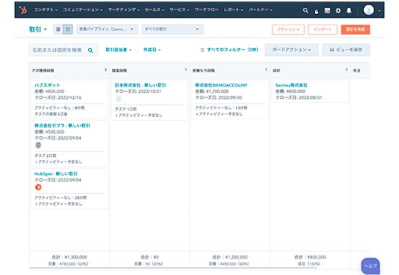 SFAの導入を検討すべき会社の特徴