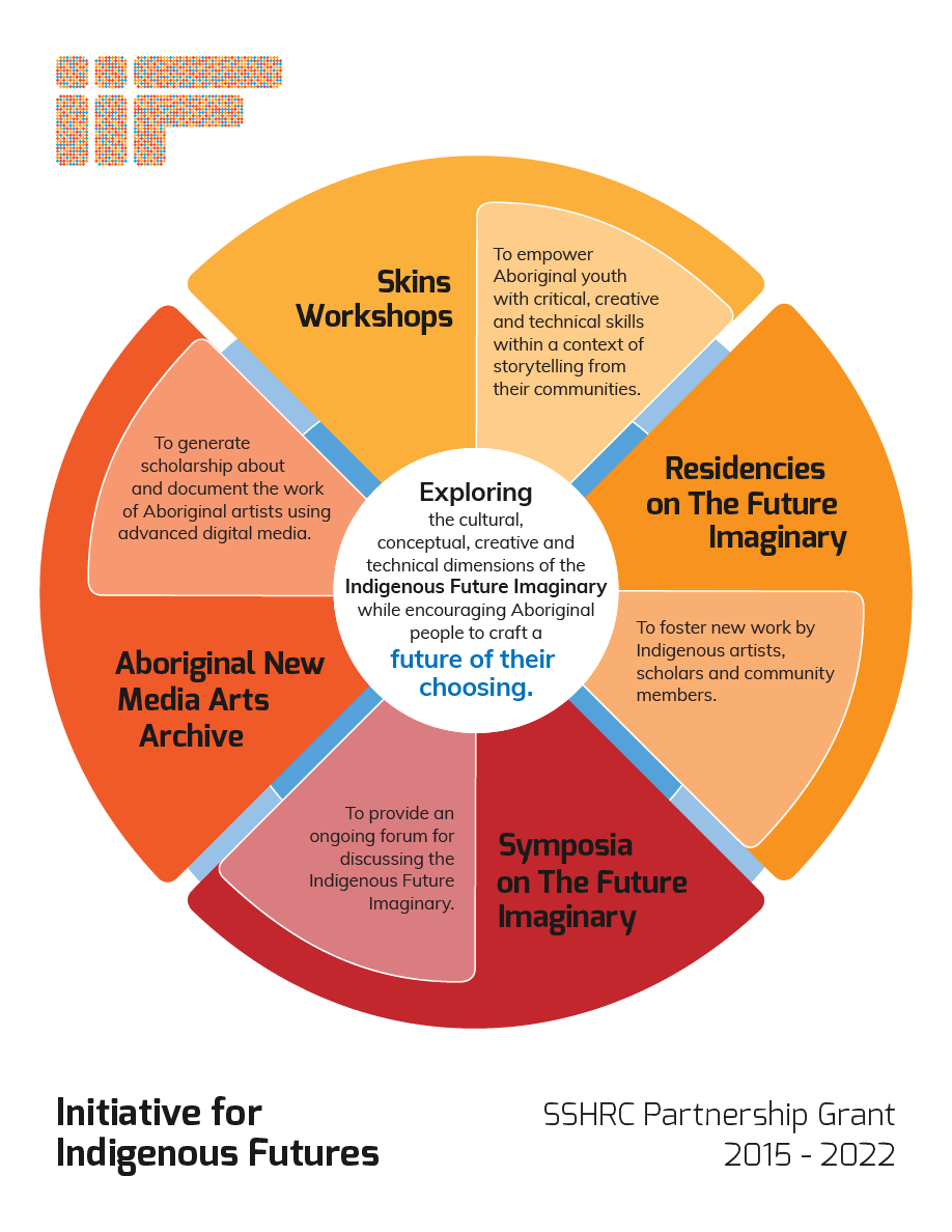 IIFWEB-OPT_PartnershipGraphics_ProjectsDiagram