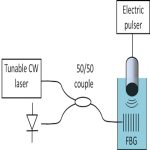 High-sensitivity compact ultrasonic detector based on a pi-phase-shifted fiber Bragg grating
