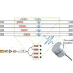 Simultaneous multi-channel ultrasound detection via phase modulated pulse interferometry.
