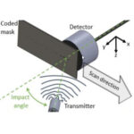Ultrasound Detection Arrays Via Coded Hadamard Apertures.