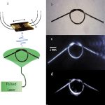 Miniaturized ultrasound detector arrays in silicon photonics using pulse transmission amplitude monitoring.