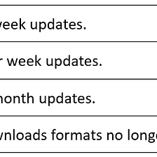 Phase 3 of Legacy CVE Download Formats Deprecation Now Underway