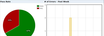 Management Console