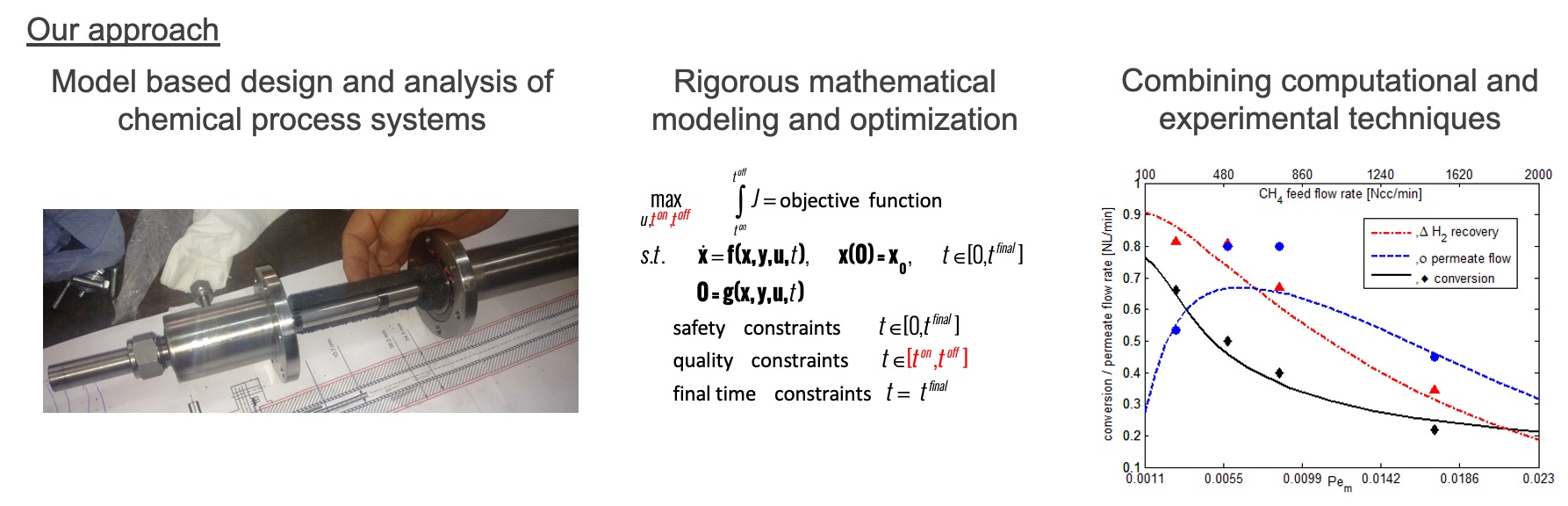 Our approach is model based design and analysis of chemical process systems applying rigorous mathematical modeling and optimization and combining computational and experimental techniques.