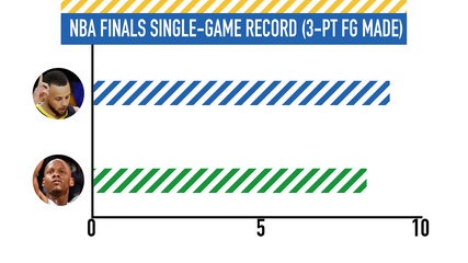 Is Steph Curry the NBA Finals MVP Favorite?