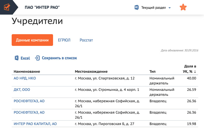 Совладельцы компании Совладельцы компании