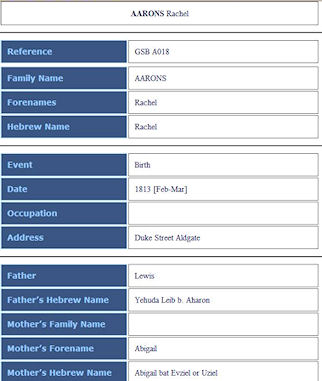 Example informarion Example of information