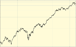 Stock charts -Free streaming share graphs