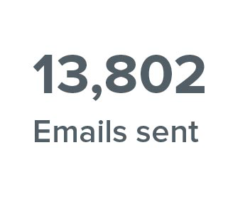 13,802 Emails sent