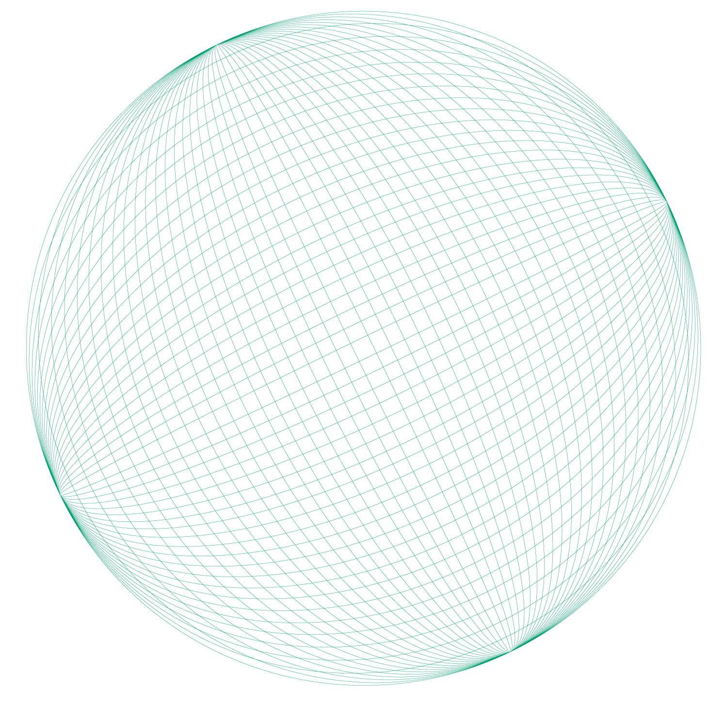 Globe