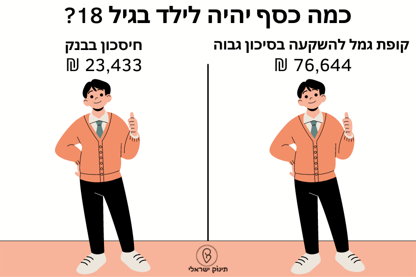 ביטוח לאומי חיסכון לכל ילד ביטוח לאומי חיסכון לכל ילד